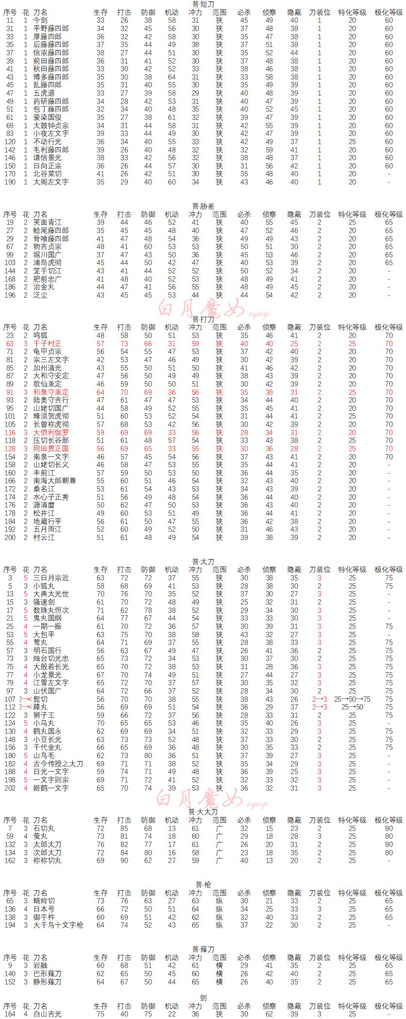 新奧門碼精準(zhǔn)資料,全身心數(shù)據(jù)計(jì)劃_RSA96.539同步版