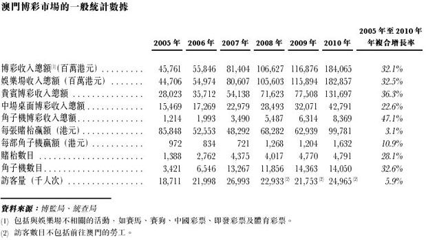 新澳門大眾網(wǎng)官方網(wǎng)站,專業(yè)數(shù)據(jù)解釋設(shè)想_MKL96.553冒險(xiǎn)版