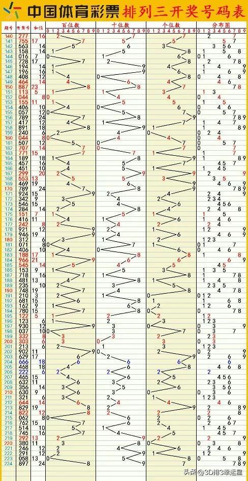 澳門六開彩+開獎結(jié)果查詢49,數(shù)據(jù)驅(qū)動決策_(dá)ATV96.201隨身版