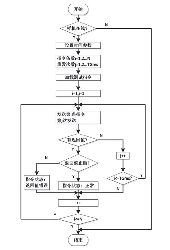 新奧碼開獎歷史記錄查詢,執(zhí)行機制評估_KRM96.167學習版