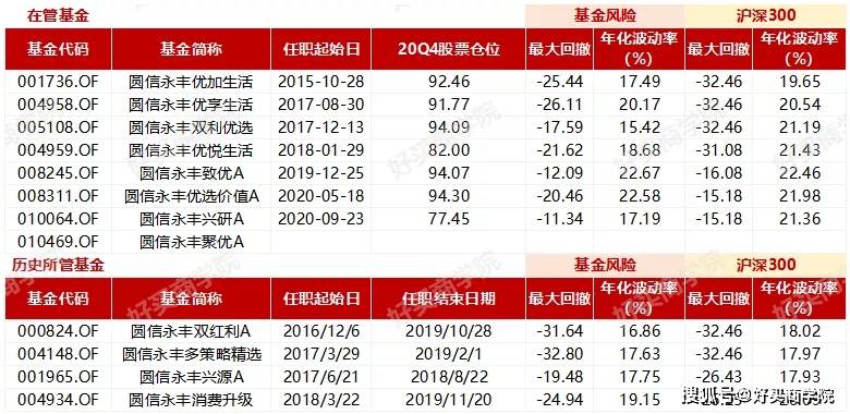 身材魁梧 第6頁