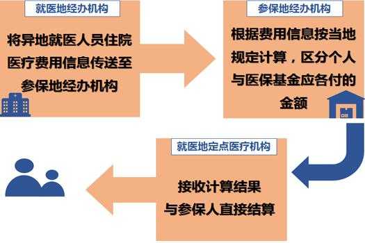 全國社保聯(lián)網(wǎng)最新消息,全國社保聯(lián)網(wǎng)最新消息，構(gòu)建無縫銜接的社保體系