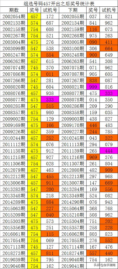 014975cm港澳開(kāi)獎(jiǎng)查詢(xún),專(zhuān)業(yè)地調(diào)查詳解_AAY96.256創(chuàng)新版