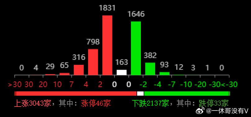 KJ00777最快開獎,統(tǒng)計數(shù)據(jù)詳解說明_DEL96.439定義版