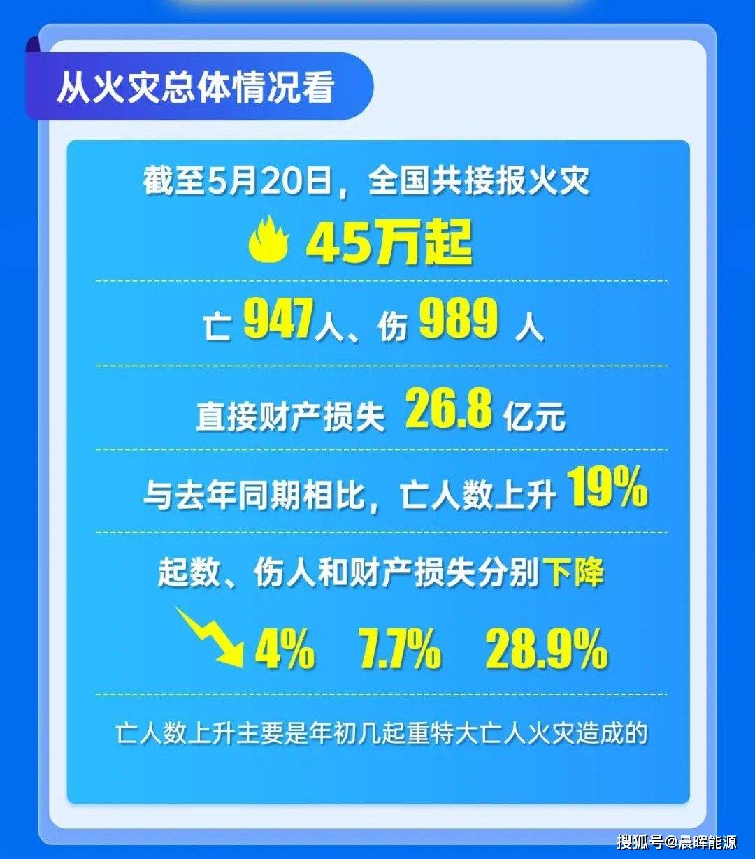 2024火災(zāi)最新消息視頻,?標(biāo)題，聚焦熱點，2024火災(zāi)最新消息視頻????