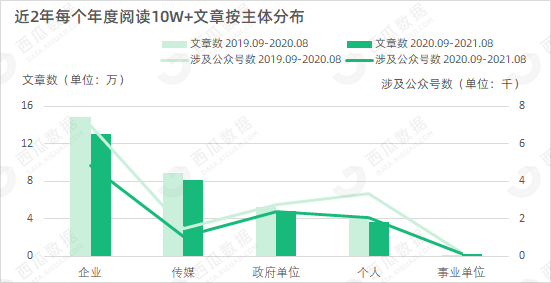 檸檬黃 第5頁