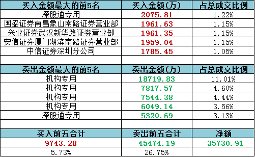 天天開(kāi)獎(jiǎng)澳門(mén)天天開(kāi)獎(jiǎng)歷史記錄,全身心數(shù)據(jù)指導(dǎo)枕_DVK96.394并行版