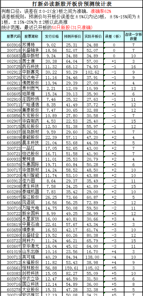 新奧門期期免費(fèi)資料,實(shí)證數(shù)據(jù)分析_SOQ96.320安全版