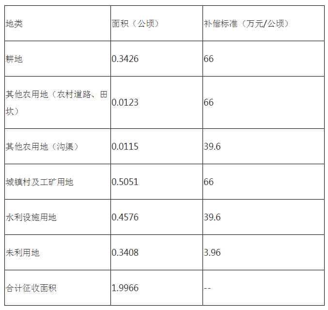 狼心狗肺 第5頁