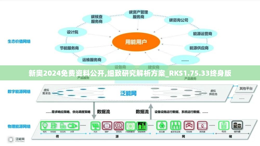 新奧資料免費精準(zhǔn),全方位展開數(shù)據(jù)規(guī)劃_VMW96.640賦能版