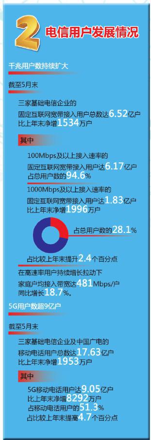 62449免費(fèi)資料中特,增值電信業(yè)務(wù)_RQS96.191夢(mèng)幻版