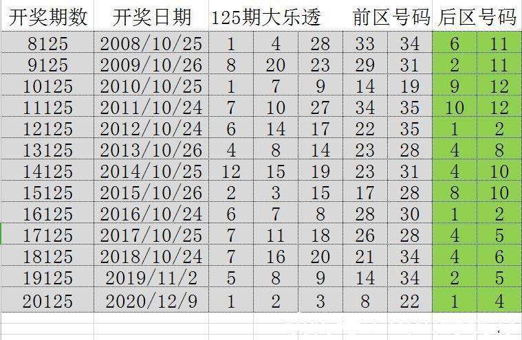 港六開彩開獎(jiǎng)號(hào)碼記錄,仿真方案實(shí)施_CCL96.925Tablet