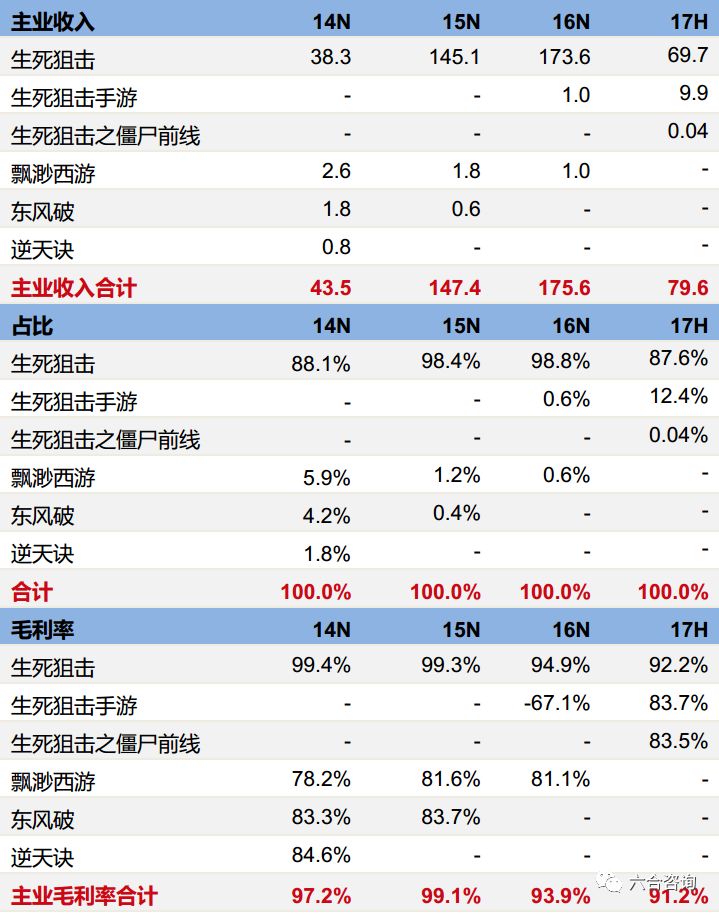 六合資迅網(wǎng),全身心解答具體_SFX96.334極速版