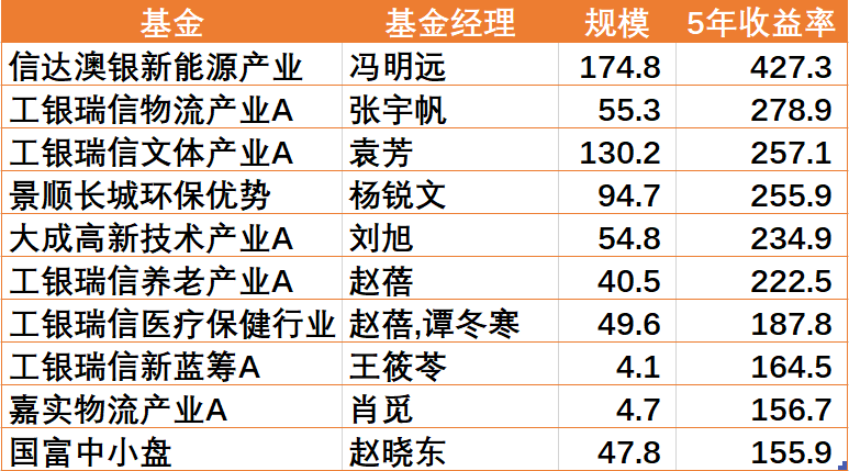 管家婆一碼一肖100中獎舟山,統(tǒng)計數(shù)據(jù)詳解說明_LDI96.852隨機版