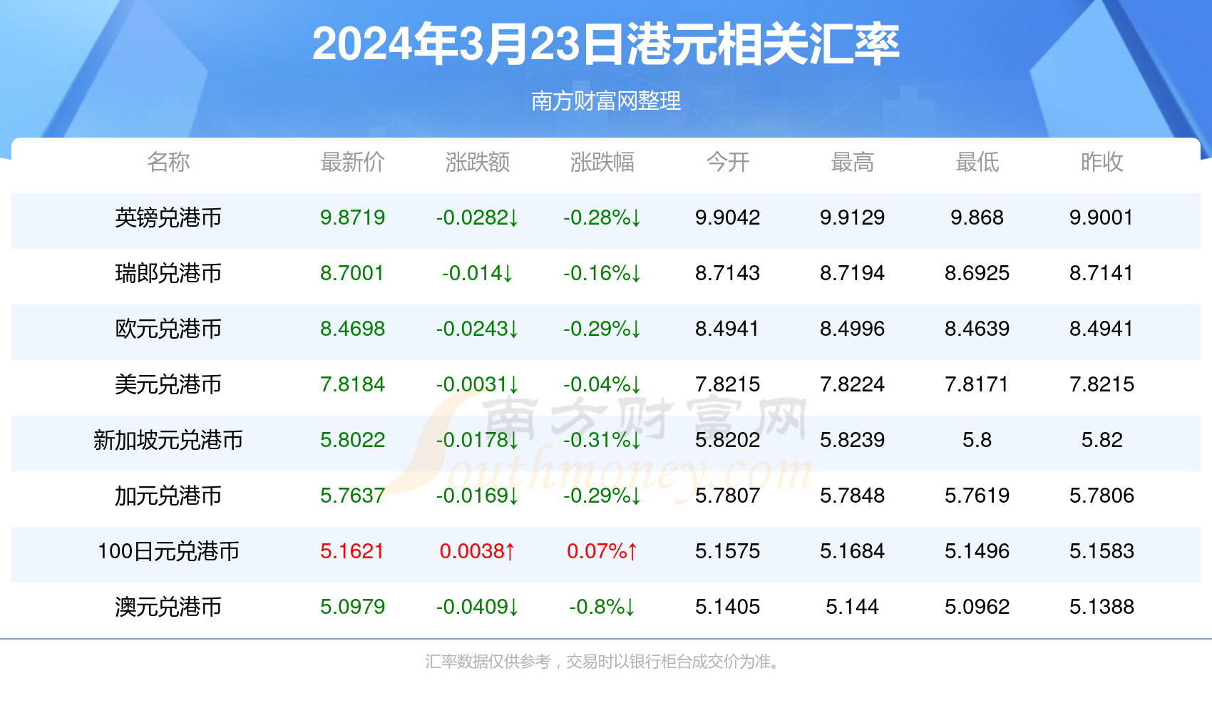 2024新澳今天晚上開什么號碼呢,詳細(xì)數(shù)據(jù)解讀_XDA96.732娛樂版