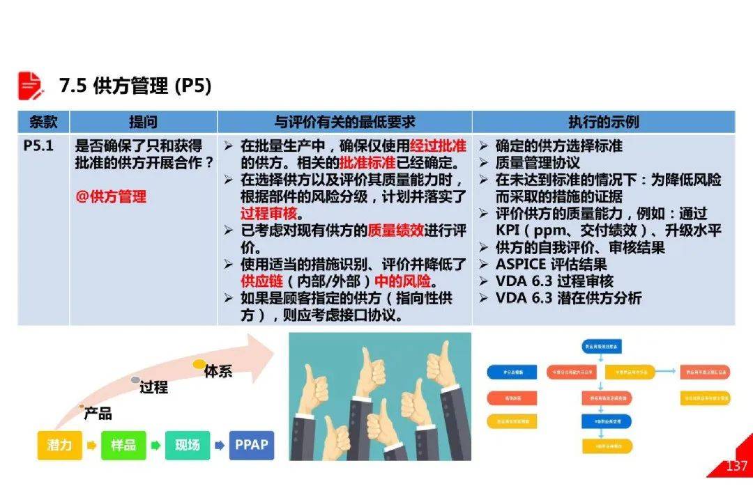 新奧正版資料免費(fèi)提供,連貫性方法執(zhí)行評估_EGD96.414定制版