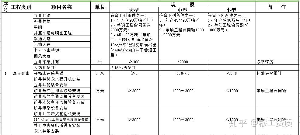 香港和澳門開獎記錄港,土木水利_HAF96.986穩(wěn)定版