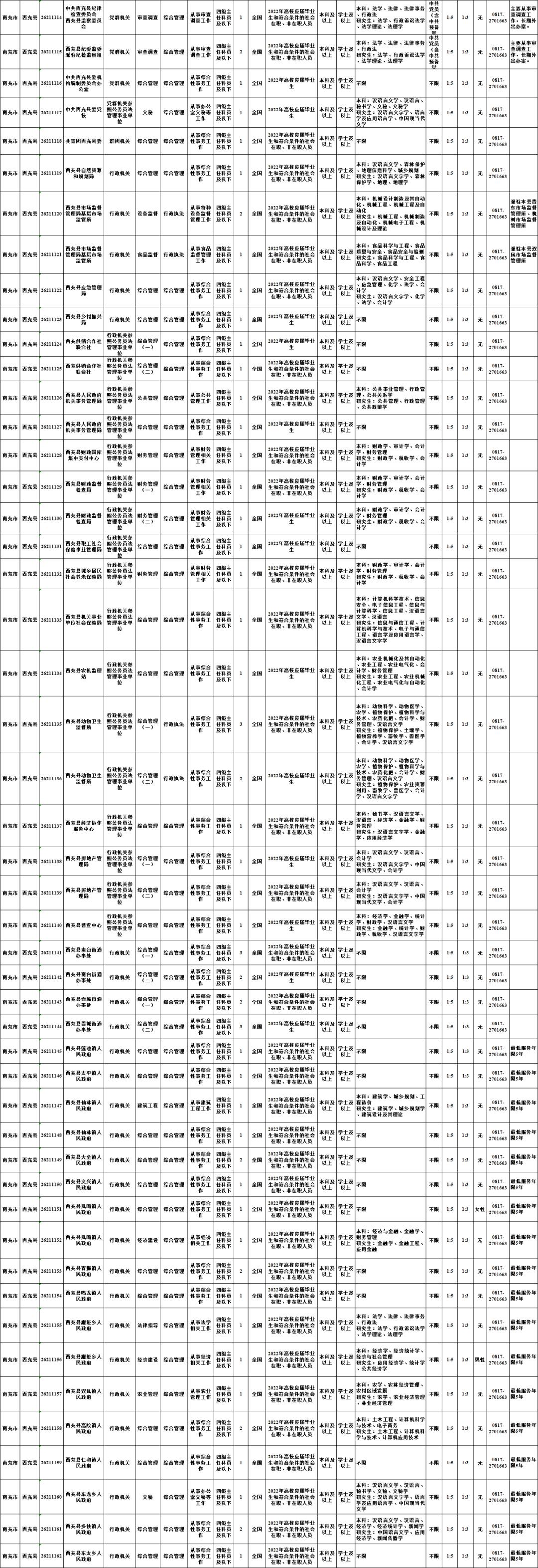 儀隴縣最新招聘信息,儀隴縣最新招聘信息獲取指南