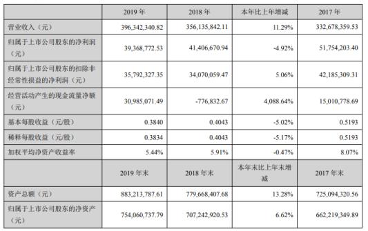 達(dá)威股份最新內(nèi)部消息揭秘