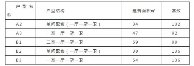 昭通公租房科技升級，智能安居生活新篇章