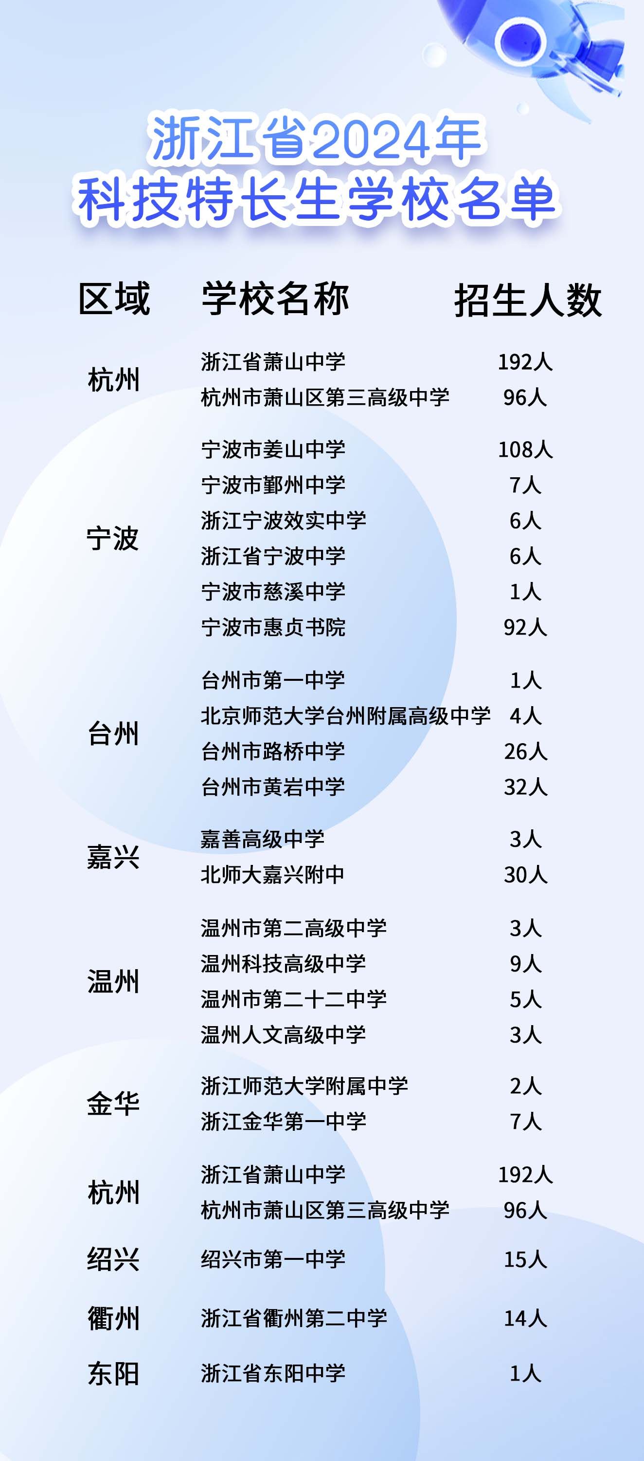 浙江高中最新排名榜出爐，浙江高中排名Top榜（2024年更新）