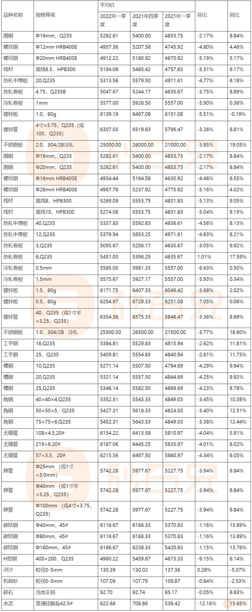 今日水泥價(jià)格更新，分享我與朋友的小趣事