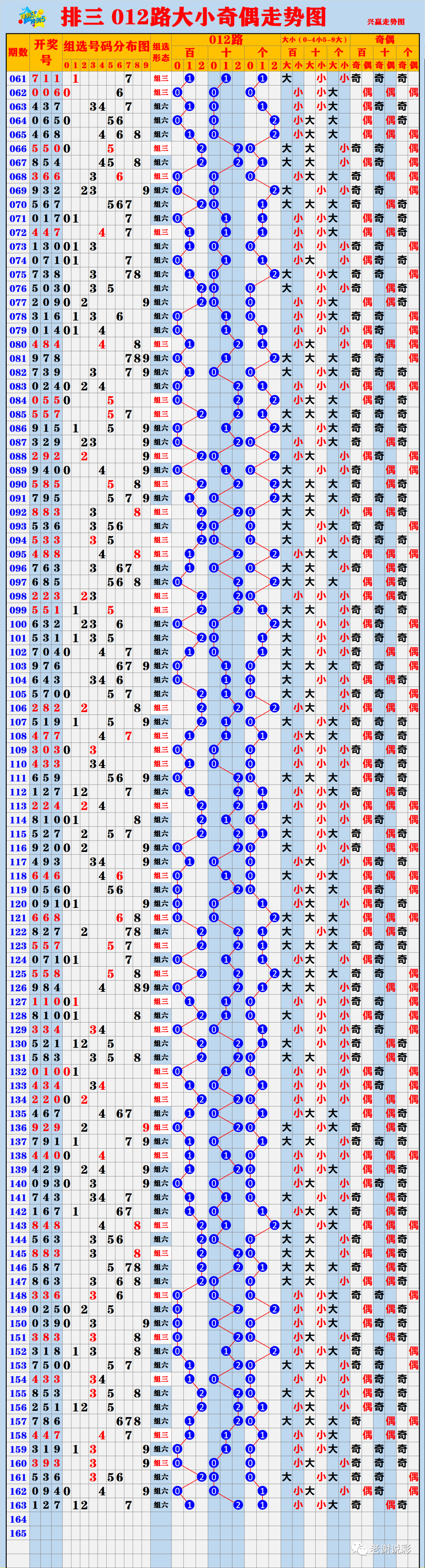 新澳門(mén)彩出號(hào)綜合走勢(shì)圖看331斯,專業(yè)解讀評(píng)估_VSN82.499計(jì)算機(jī)版