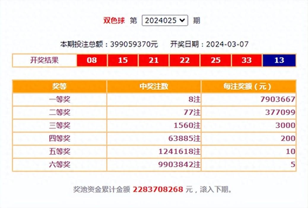 雙色球開獎號碼雙色球,連貫性方法執(zhí)行評估_IPS82.798別致版