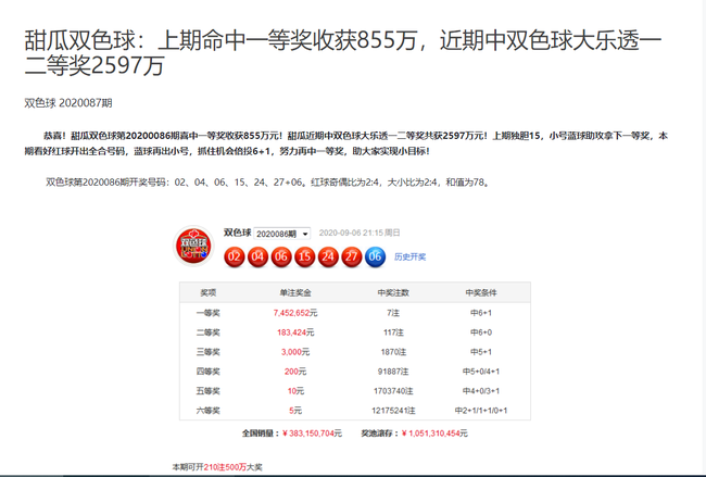 2024新澳歷史開獎記錄今天查詢,專家解說解釋定義_NDS82.310Allergo版(意為輕快)