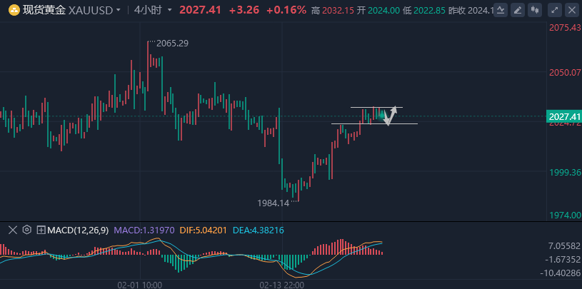 黃金走勢(shì)分析最新消息,黃金走勢(shì)分析最新消息????