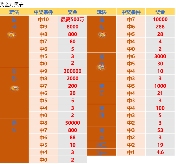 澳門6合和彩中獎規(guī)則,即時解答解析分析_VNY82.547游戲版