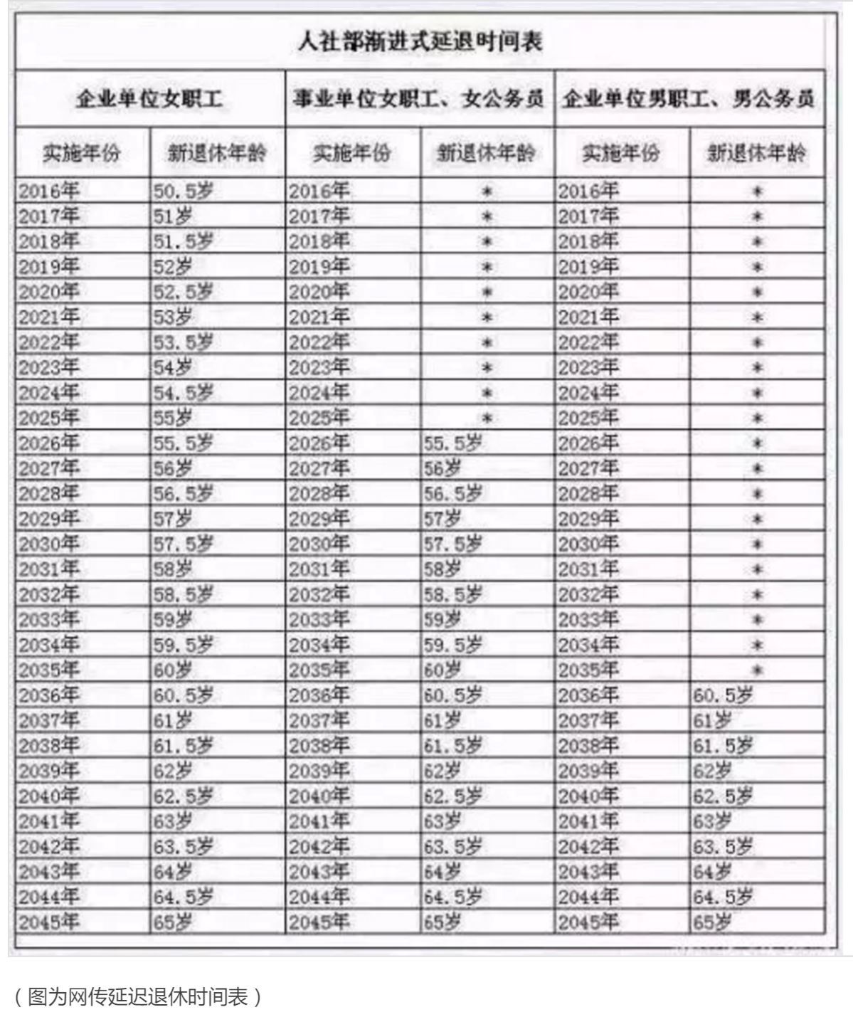 最新年齡劃分，重新定義人生階段的里程碑