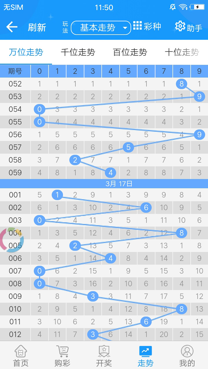 新澳資彩長期免費資料410期,深入登降數據利用_YYY82.494交互版