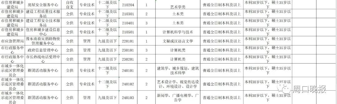 周口最新招聘信息,周口最新招聘信息獲取指南