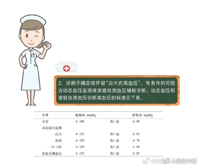 高血壓最新診斷標(biāo)準(zhǔn)及其小故事揭秘