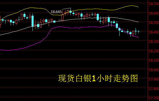 最新銀價(jià)走勢(shì)圖揭秘，白銀市場(chǎng)的風(fēng)云變幻