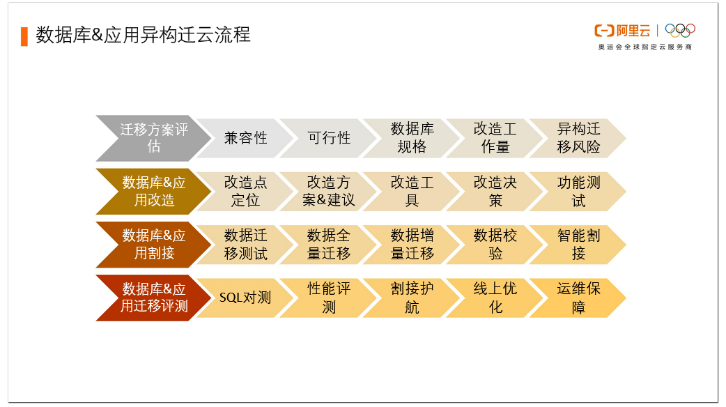 飛蛾撲火 第5頁(yè)