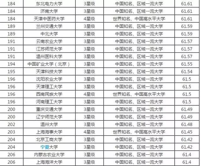 中國(guó)大學(xué)最新排名榜單及詳細(xì)排名步驟指南