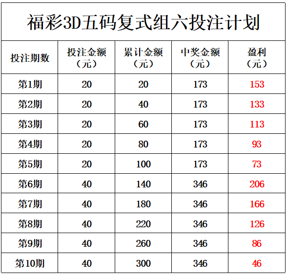 二四六香港天天開彩大全,綜合計劃評估_FIV82.440多維版