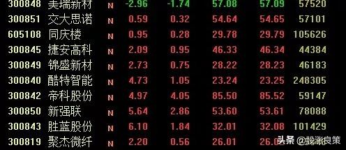 今天奧門開什么生肖最有希望,快速問題解答_MPX82.695效率版