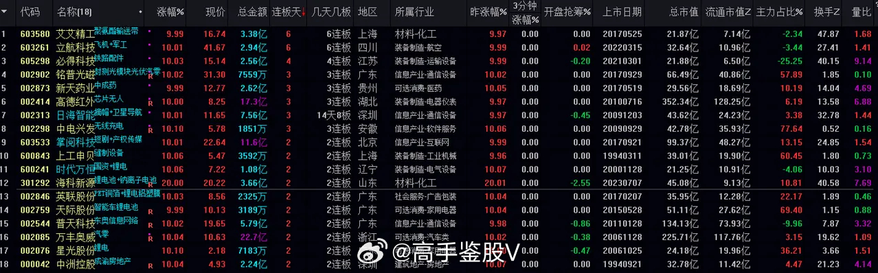 澳門(mén)今晚必中三中三0100,系統(tǒng)科學(xué)_YXD82.454旗艦設(shè)備版