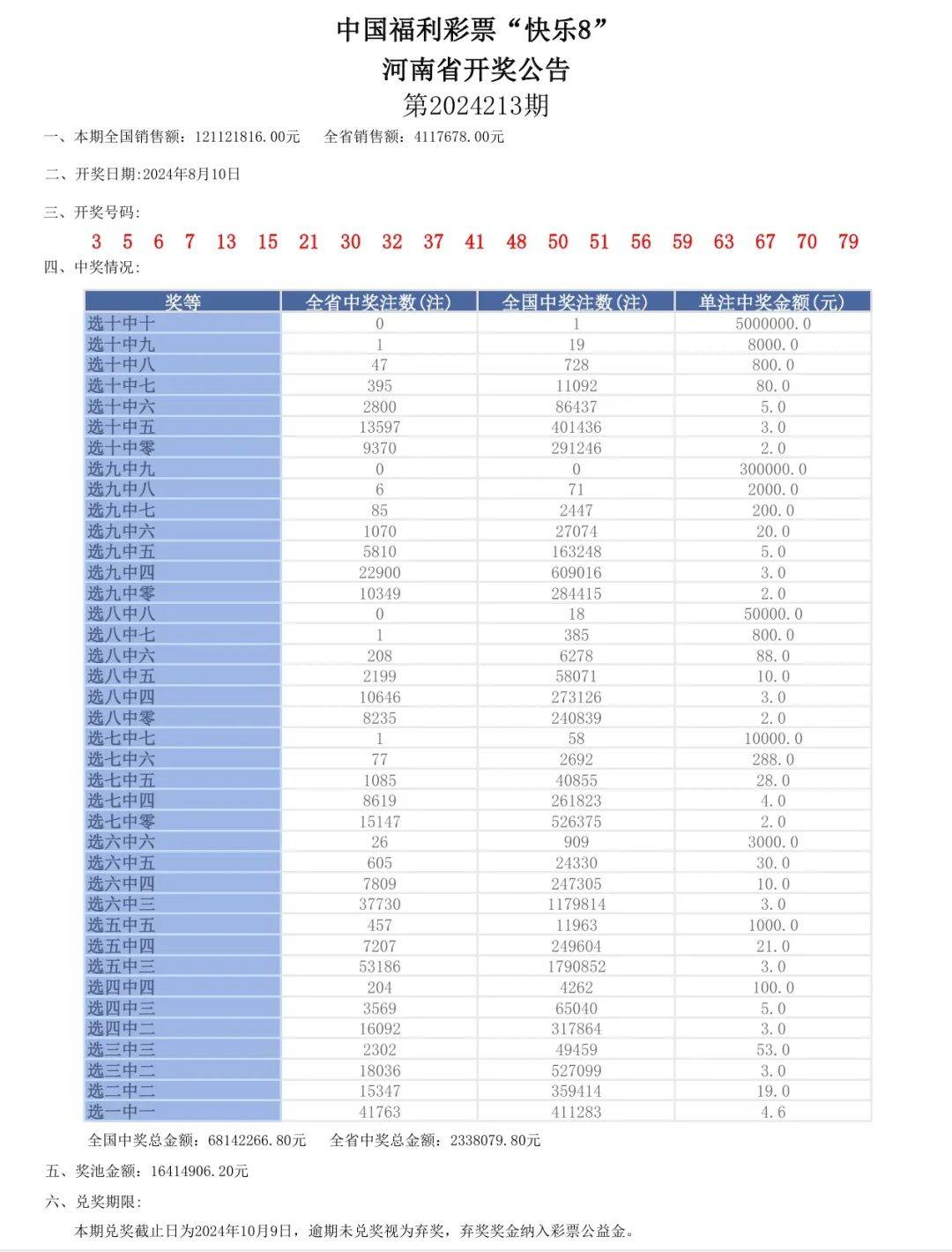 奧門六開獎號碼2024年開獎結(jié)果查詢表,精細化實施分析_EXU82.928樂享版