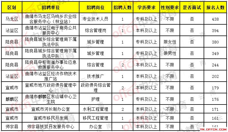 呈貢招聘網(wǎng)最新招聘,呈貢招聘網(wǎng)最新招聘信息，你的理想工作在這里等你！?