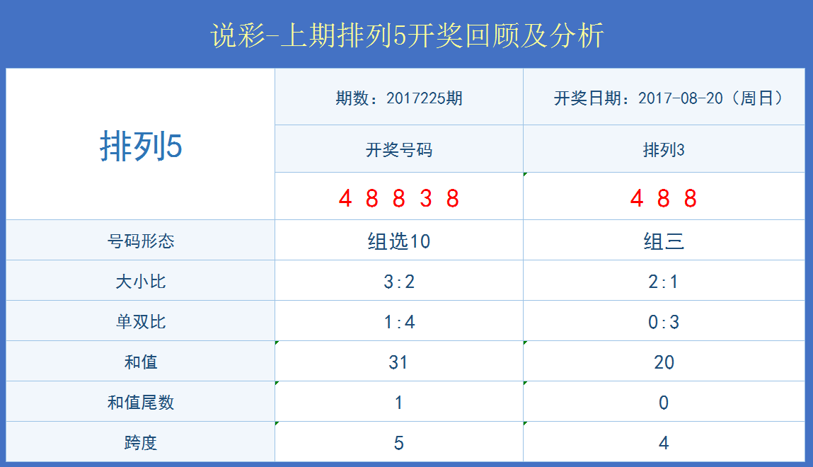 2020年澳門開獎結果+開獎記錄,實證數(shù)據(jù)分析_UGK82.844活現(xiàn)版