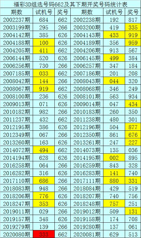 澳門三碼三期必中一期,實地研究解答協(xié)助_LVQ82.919未來版