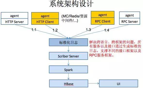 新奧門內(nèi)部資料,數(shù)據(jù)引導(dǎo)設(shè)計(jì)方法_AEN82.376并發(fā)版