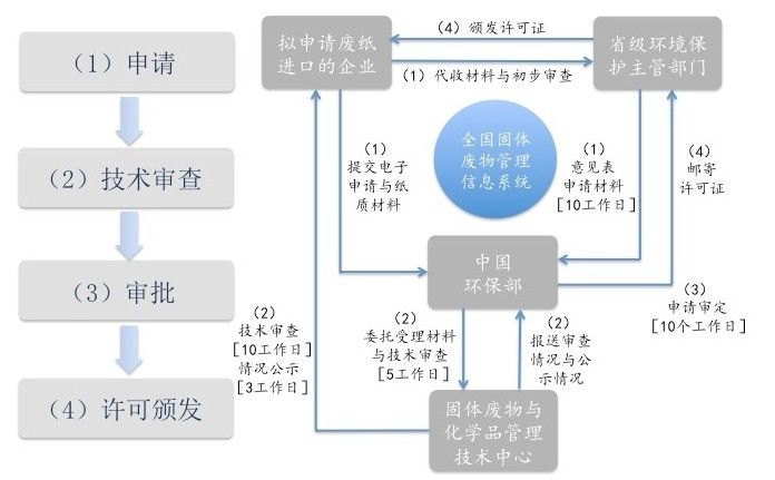 新奧全年免費(fèi)資料大全優(yōu)勢,資源部署方案_DNR82.847模塊版