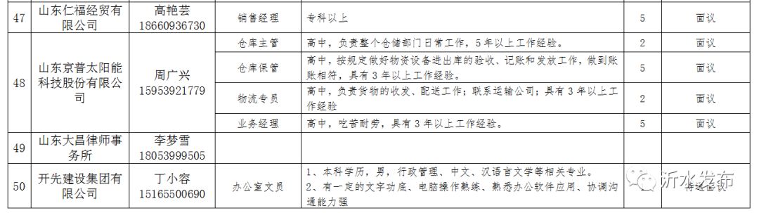 青州最新招聘信息更新速遞