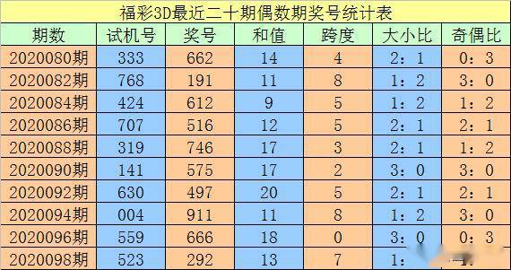 新澳門三中三必中一組,快速解答方案設(shè)計(jì)_FEK82.868可靠版