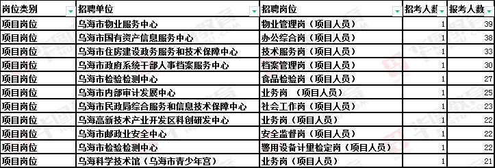 烏海最新招聘信息全面概覽